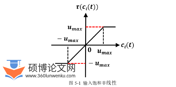 机械论文参考