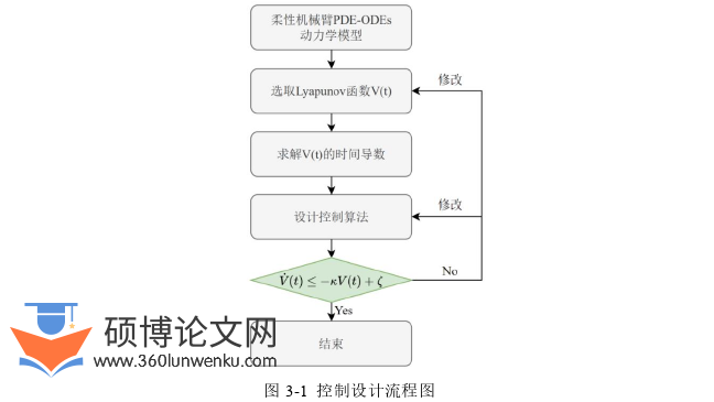 机械论文怎么写