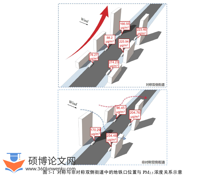 建筑论文参考