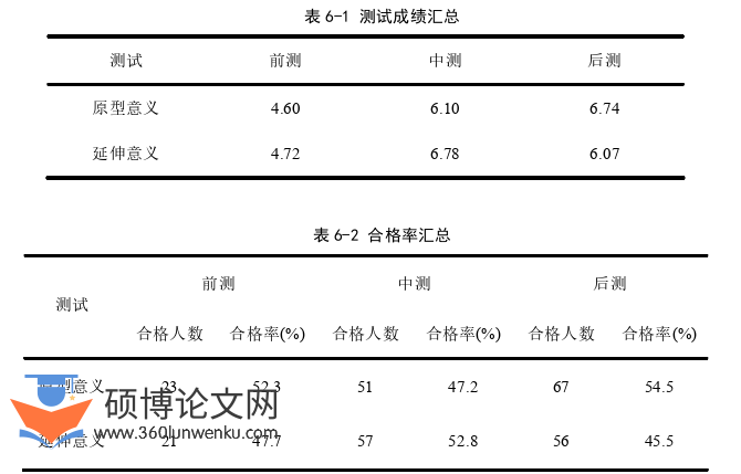 教学论文参考