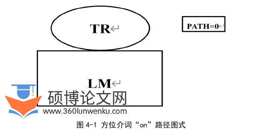 教学论文怎么写