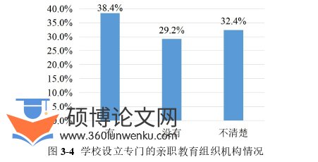 教育管理论文参考