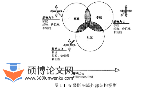 教育管理论文怎么写