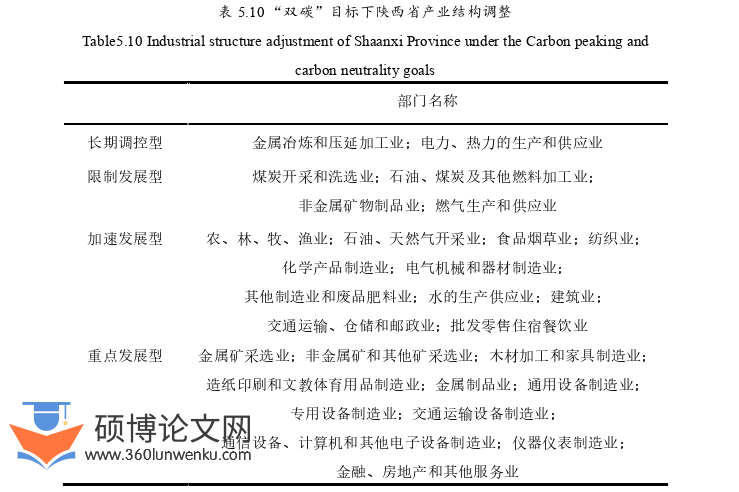 经济管理论文参考