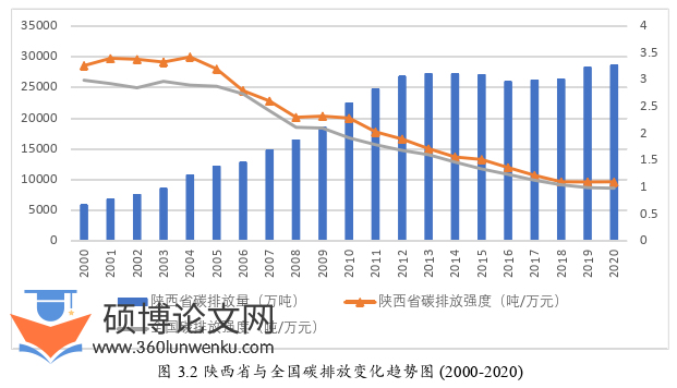 经济管理论文怎么写