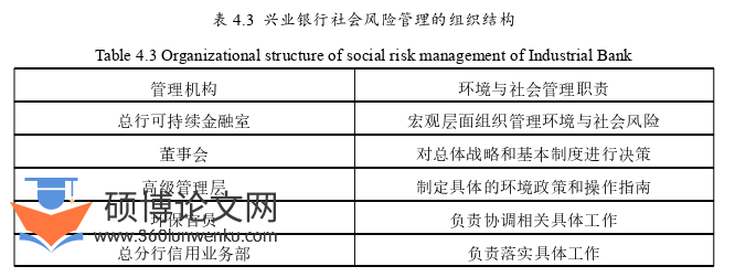 工商管理论文参考