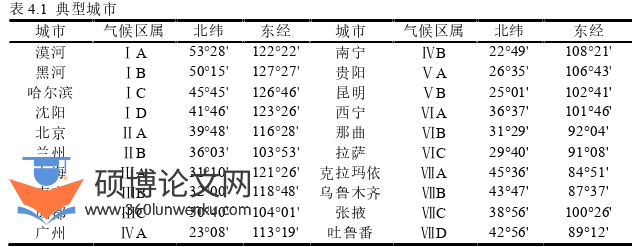 建筑论文参考