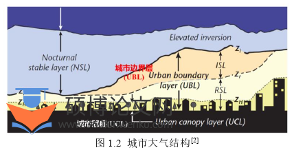 建筑论文怎么写