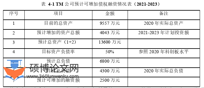 文献综述参考
