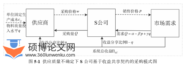 论文选题参考
