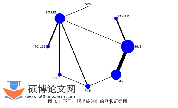 临床医学论文怎么写