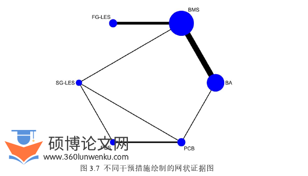 临床医学论文参考