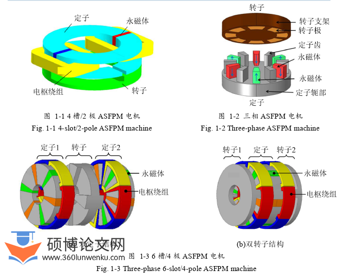 电气自动化论文怎么写