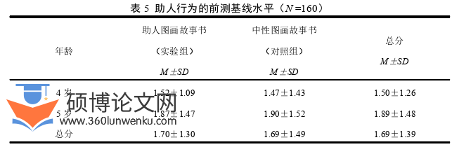 学前教育论文参考