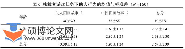 学前教育论文怎么写
