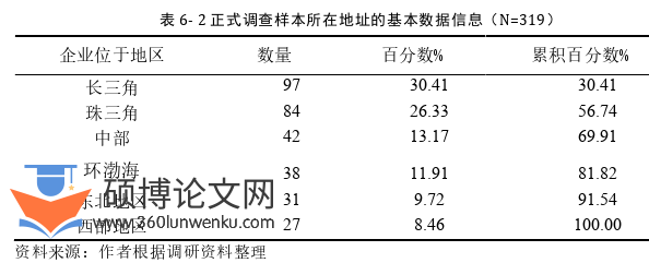 博士论文参考