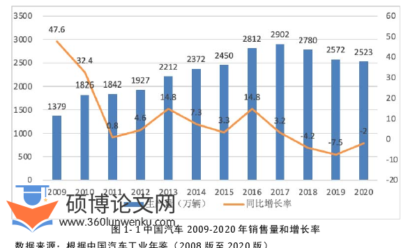 博士论文怎么写