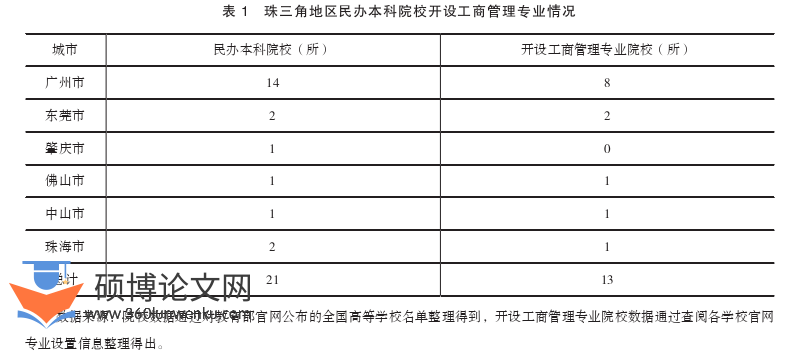 职称论文参考