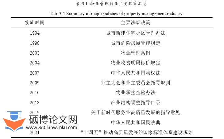MBA论文参考