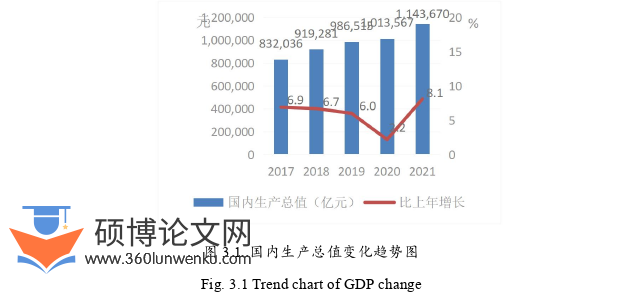 MBA论文怎么写