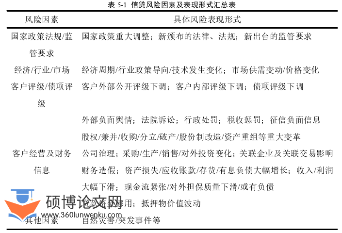 在职硕士论文参考