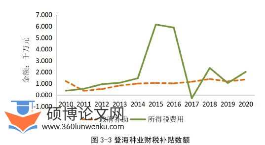 财务管理论文参考