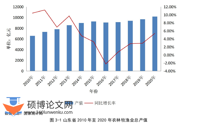 财务管理论文怎么写