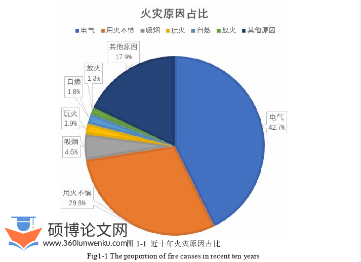 工程管理论文怎么写