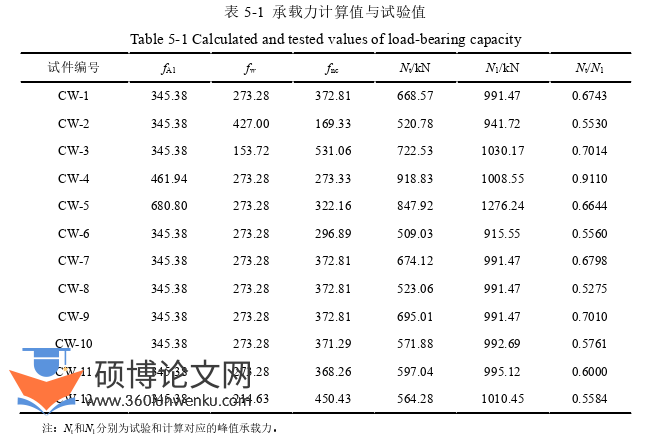 土木工程论文参考