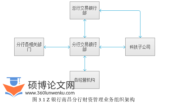 管理论文参考