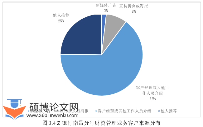 管理论文怎么写