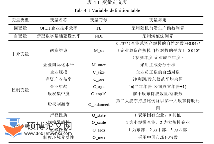 国际贸易论文怎么写