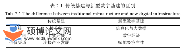国际贸易论文参考