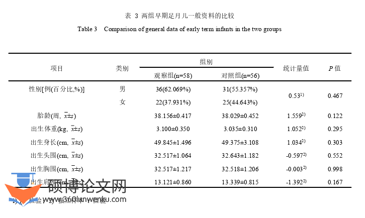 护理论文怎么写