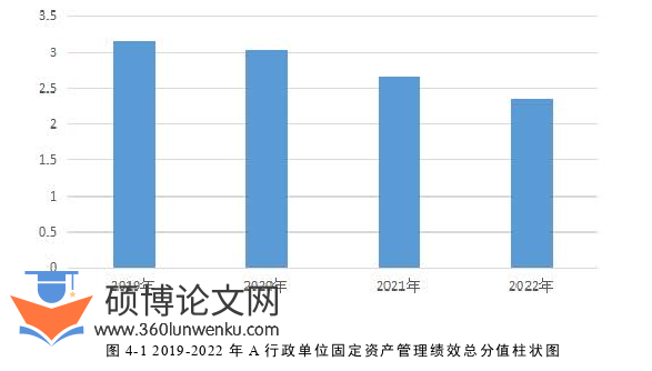 会计论文参考