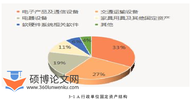 会计论文怎么写