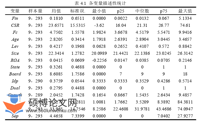 金融论文参考