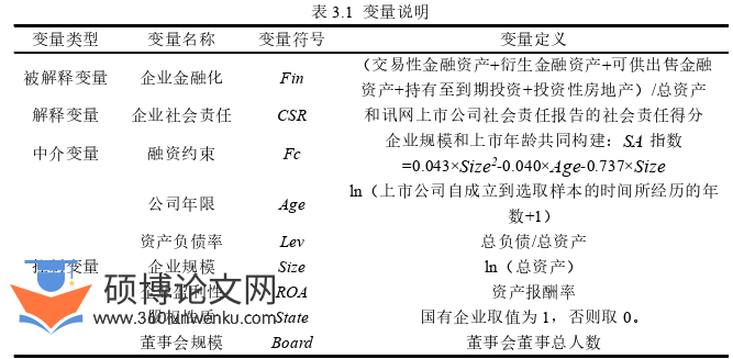 金融论文怎么写