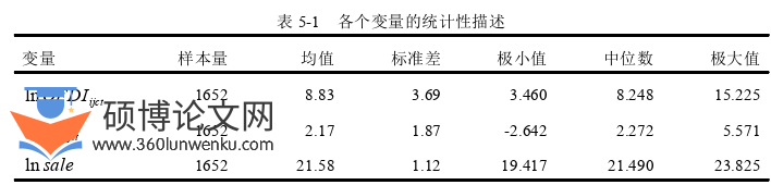 经济论文参考