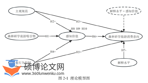 旅游管理论文参考