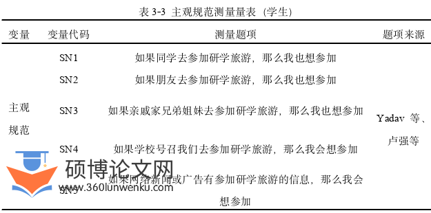 旅游管理论文怎么写