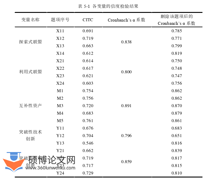 企业管理论文参考