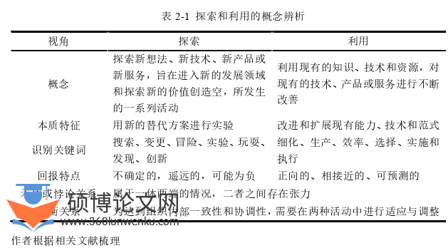 企业管理论文怎么写