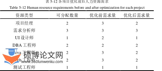 人力资源管理论文参考