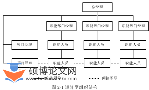 人力资源管理论文怎么写
