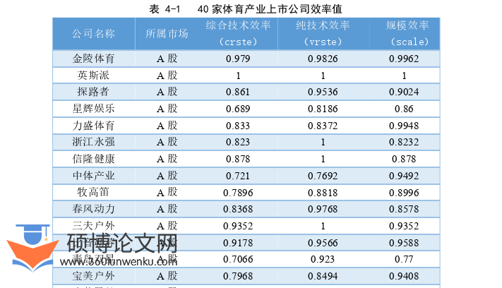 社会学论文参考