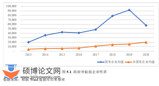 行政管理论文参考