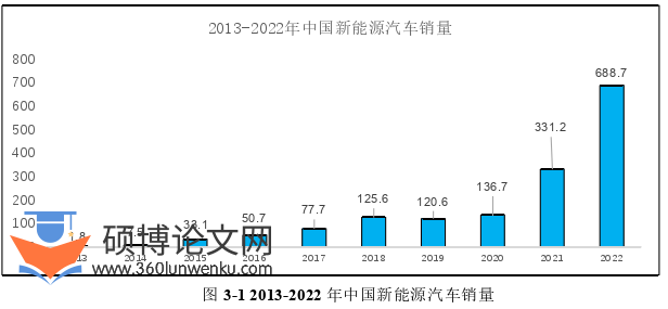 行政管理论文怎么写