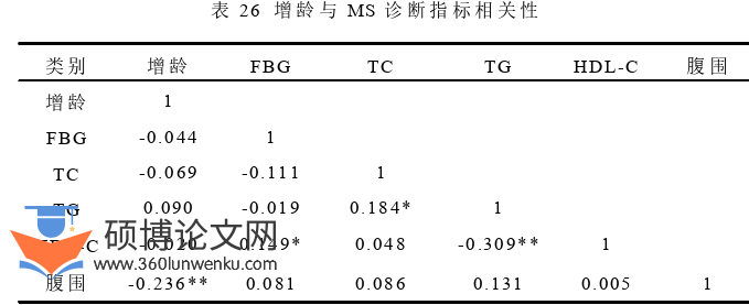 药学论文参考