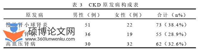 药学论文参考